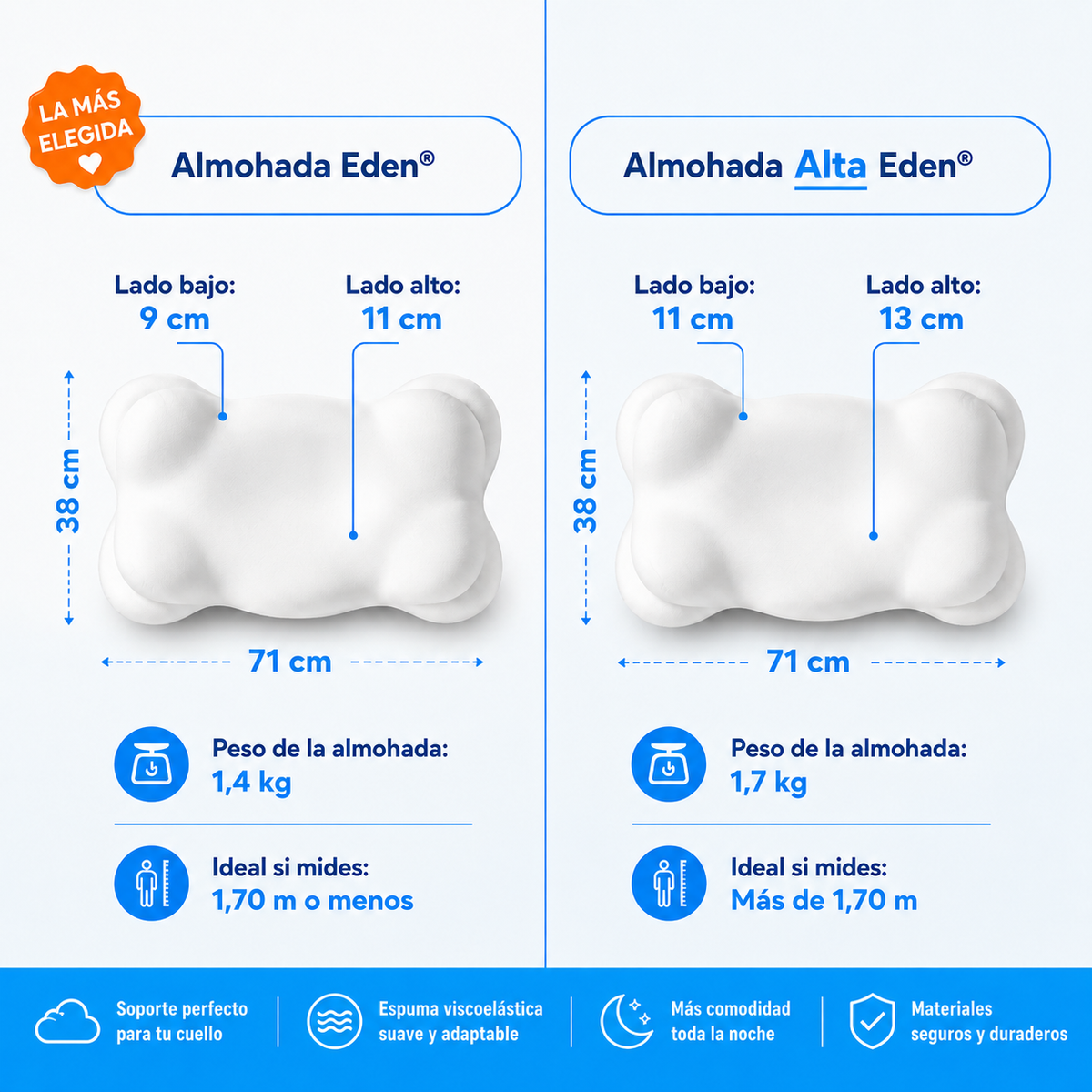 Almohada Eden®