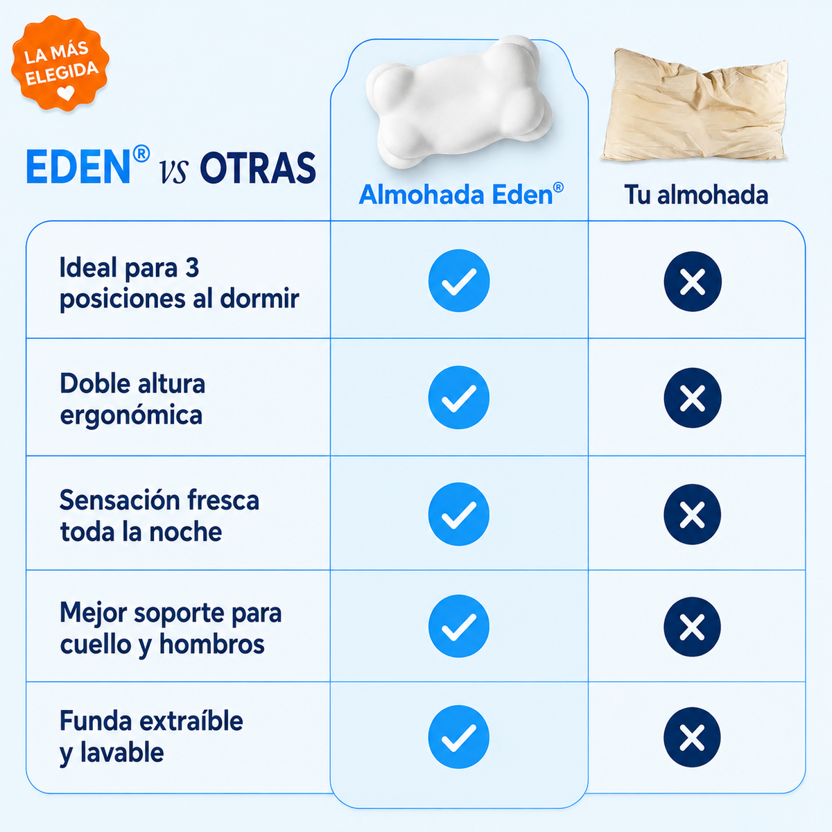 Almohada Eden®