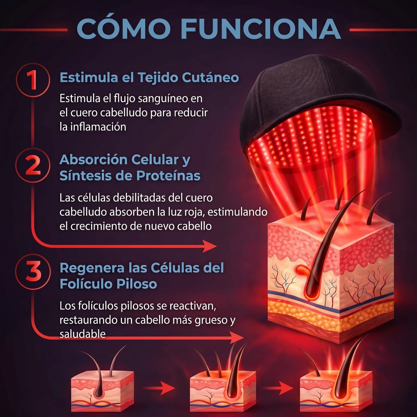 Gorro Renacer Capilar® de luz roja para fortalecer el cabello desde la raíz
